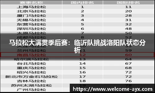 马拉松大满贯季后赛：临沂队挑战洛阳队状态分析